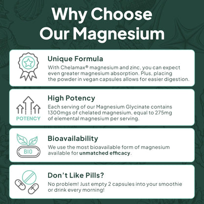 Pure Magnesium Glycinate with Zinc - Maximum Strength Chelated Magnesium Supplement for Women and Men for Muscle Cramps and Sleep Support - 90 Capsule